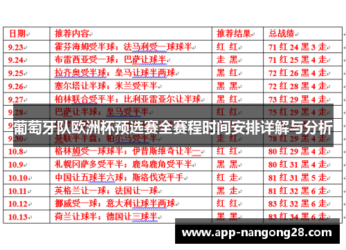 葡萄牙队欧洲杯预选赛全赛程时间安排详解与分析